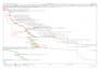 make construction schedule using primavera p6